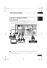 Предварительный просмотр 23 страницы Pioneer VSX-820-K Operating Instructions Manual