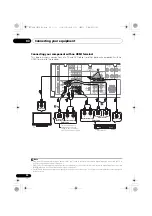 Предварительный просмотр 24 страницы Pioneer VSX-820-K Operating Instructions Manual