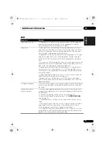 Preview for 77 page of Pioneer VSX-820-K Operating Instructions Manual