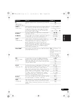 Preview for 119 page of Pioneer VSX-820-K Operating Instructions Manual