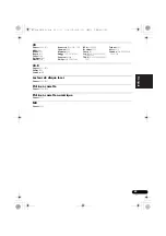 Preview for 145 page of Pioneer VSX-820-K Operating Instructions Manual