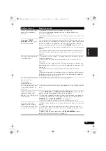 Preview for 155 page of Pioneer VSX-820-K Operating Instructions Manual