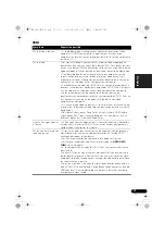 Preview for 157 page of Pioneer VSX-820-K Operating Instructions Manual