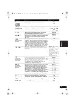 Preview for 199 page of Pioneer VSX-820-K Operating Instructions Manual