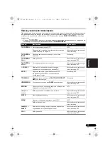 Preview for 215 page of Pioneer VSX-820-K Operating Instructions Manual