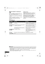 Preview for 238 page of Pioneer VSX-820-K Operating Instructions Manual