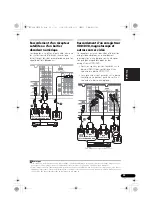 Предварительный просмотр 105 страницы Pioneer VSX-820-S/-K Operating Instructions Manual