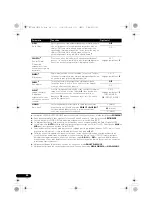 Предварительный просмотр 120 страницы Pioneer VSX-820-S/-K Operating Instructions Manual