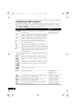 Предварительный просмотр 136 страницы Pioneer VSX-820-S/-K Operating Instructions Manual