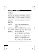 Предварительный просмотр 156 страницы Pioneer VSX-820-S/-K Operating Instructions Manual