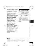 Предварительный просмотр 233 страницы Pioneer VSX-820-S/-K Operating Instructions Manual