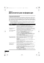 Предварительный просмотр 234 страницы Pioneer VSX-820-S/-K Operating Instructions Manual