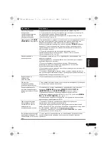 Предварительный просмотр 235 страницы Pioneer VSX-820-S/-K Operating Instructions Manual