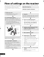 Preview for 6 page of Pioneer VSX-820 Operating Instructions Manual