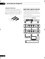 Preview for 22 page of Pioneer VSX-820 Operating Instructions Manual