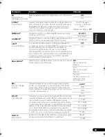 Preview for 113 page of Pioneer VSX-820 Operating Instructions Manual