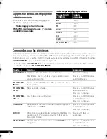 Preview for 126 page of Pioneer VSX-820 Operating Instructions Manual