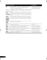 Preview for 128 page of Pioneer VSX-820 Operating Instructions Manual