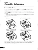 Preview for 164 page of Pioneer VSX-820 Operating Instructions Manual