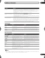 Preview for 83 page of Pioneer VSX 82TXS - AV Receiver Operating Instructions Manual