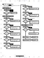 Предварительный просмотр 48 страницы Pioneer VSX-82TXS Service Manual