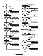 Предварительный просмотр 50 страницы Pioneer VSX-82TXS Service Manual