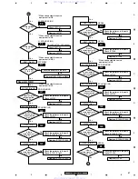 Предварительный просмотр 51 страницы Pioneer VSX-82TXS Service Manual