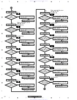 Предварительный просмотр 52 страницы Pioneer VSX-82TXS Service Manual