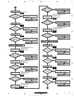 Предварительный просмотр 53 страницы Pioneer VSX-82TXS Service Manual