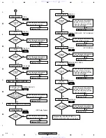 Предварительный просмотр 54 страницы Pioneer VSX-82TXS Service Manual