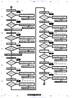 Предварительный просмотр 56 страницы Pioneer VSX-82TXS Service Manual