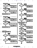 Предварительный просмотр 58 страницы Pioneer VSX-82TXS Service Manual