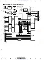 Предварительный просмотр 64 страницы Pioneer VSX-82TXS Service Manual