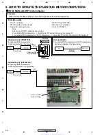 Предварительный просмотр 66 страницы Pioneer VSX-82TXS Service Manual