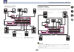 Preview for 25 page of Pioneer VSX-830-K Operating Instructions Manual