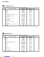 Preview for 8 page of Pioneer VSX-839RDS Service Manual