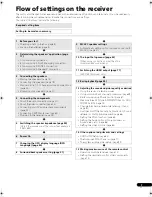 Preview for 7 page of Pioneer VSX-9040TXH Operating Instructions Manual