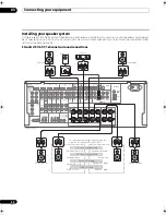 Preview for 20 page of Pioneer VSX-9040TXH Operating Instructions Manual