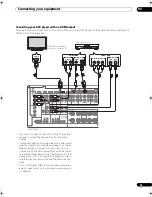 Preview for 25 page of Pioneer VSX-9040TXH Operating Instructions Manual