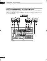 Preview for 28 page of Pioneer VSX-9040TXH Operating Instructions Manual