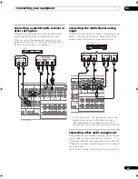 Preview for 29 page of Pioneer VSX-9040TXH Operating Instructions Manual