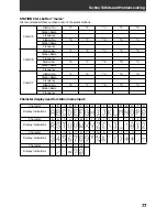 Preview for 77 page of Pioneer VSX-908RDS Operating Instruction