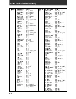 Preview for 80 page of Pioneer VSX-908RDS Operating Instruction