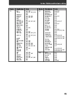 Preview for 81 page of Pioneer VSX-908RDS Operating Instruction