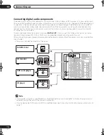 Предварительный просмотр 16 страницы Pioneer VSX-9100TX Operating Instructions Manual