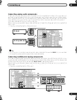 Предварительный просмотр 17 страницы Pioneer VSX-9100TX Operating Instructions Manual