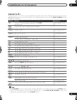 Предварительный просмотр 53 страницы Pioneer VSX-9100TX Operating Instructions Manual