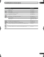 Предварительный просмотр 55 страницы Pioneer VSX-9100TX Operating Instructions Manual