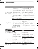 Предварительный просмотр 70 страницы Pioneer VSX-9100TX Operating Instructions Manual