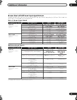 Preview for 81 page of Pioneer VSX-9110TXV Operating Instructions Manual